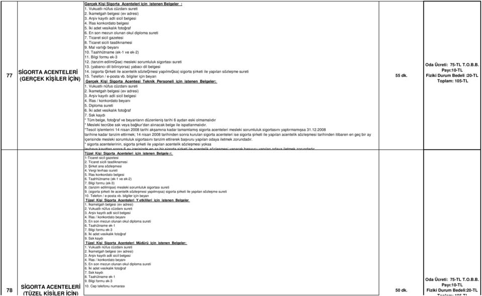 Ticaret sicili tasdiknamesi 9. Mal varlığı beyanı 10. Taahhütname (ek-1 ve ek-2) 11. Bilgi formu ek-3 12. (tanzim edilmiģse) mesleki sorumluluk sigortası sureti 13.