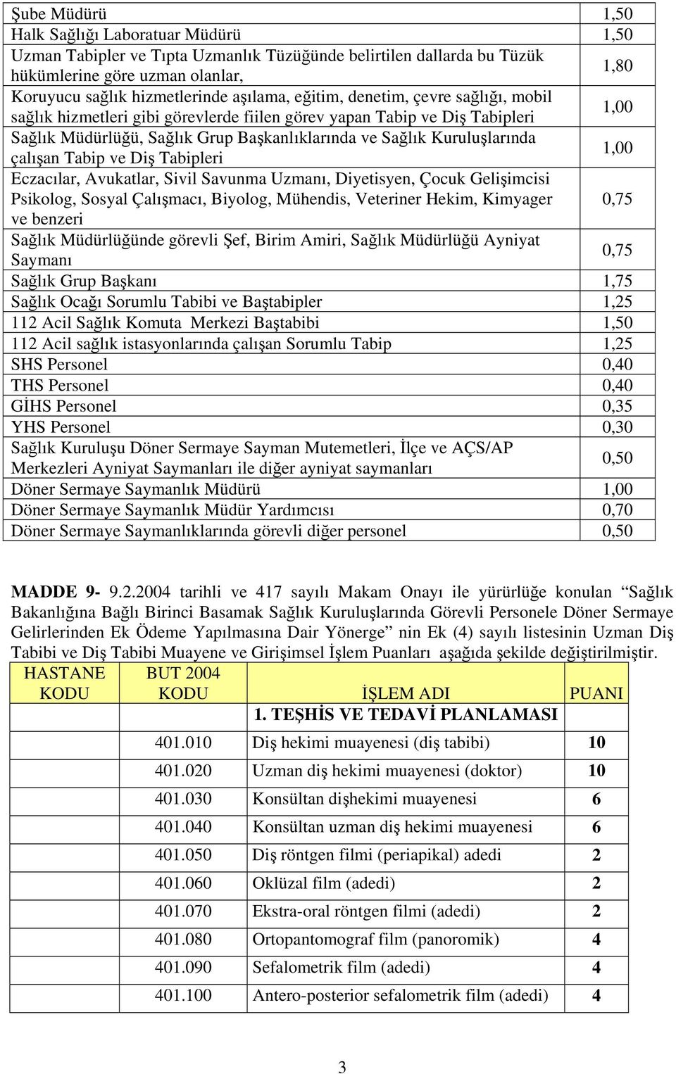 çalışan Tabip ve Diş Tabipleri 1,00 Eczacılar, Avukatlar, Sivil Savunma Uzmanı, Diyetisyen, Çocuk Gelişimcisi Psikolog, Sosyal Çalışmacı, Biyolog, Mühendis, Veteriner Hekim, Kimyager 0,75 ve benzeri