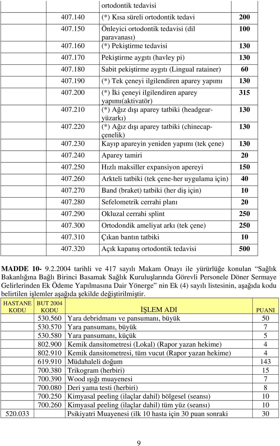 200 (*) İki çeneyi ilgilendiren aparey 315 yapımı(aktivatör) 407.210 (*) Ağız dışı aparey tatbiki (headgearyüzarkı) 130 407.220 (*) Ağız dışı aparey tatbiki (chinecapçenelik) 130 407.