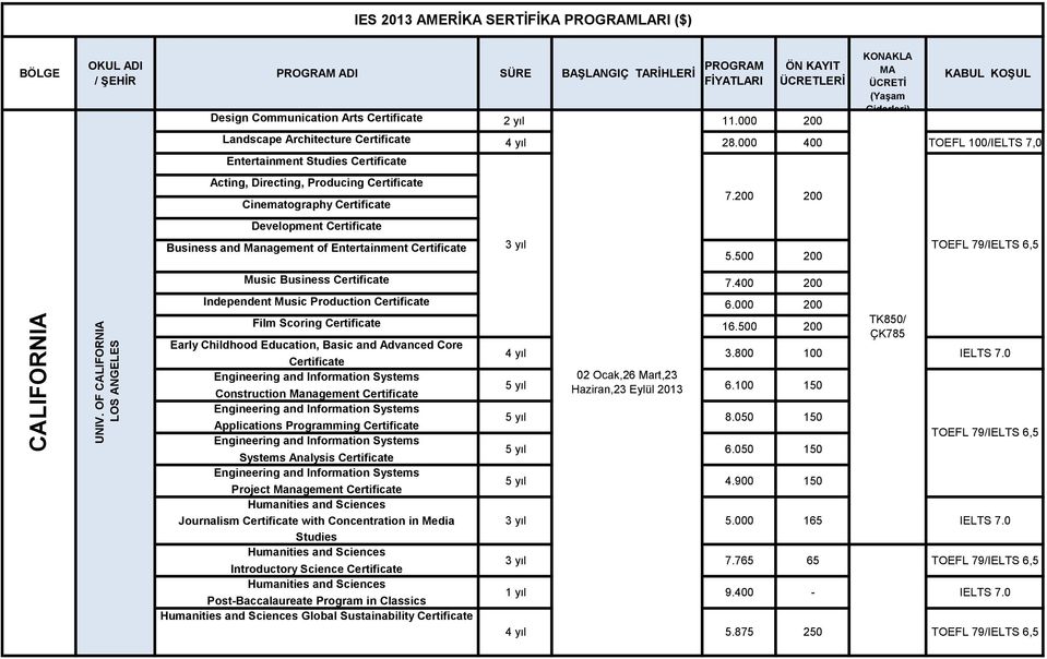 Development Certificate Business and Management of Entertainment Certificate 3 yıl 5.500 Music Business Certificate 7.400 Independent Music Production Certificate 6.000 Film Scoring Certificate 16.