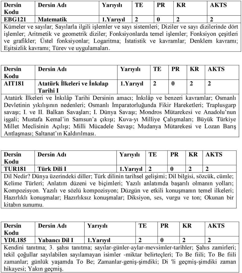 çeşitleri ve grafikler; Üstel fonksiyonlar; Logaritma; İstatistik ve kavramlar; Denklem kavramı; Eşitsizlik kavramı; Türev ve uygulamaları. AIT181 Atatürk İlkeleri ve İnkılap 1.