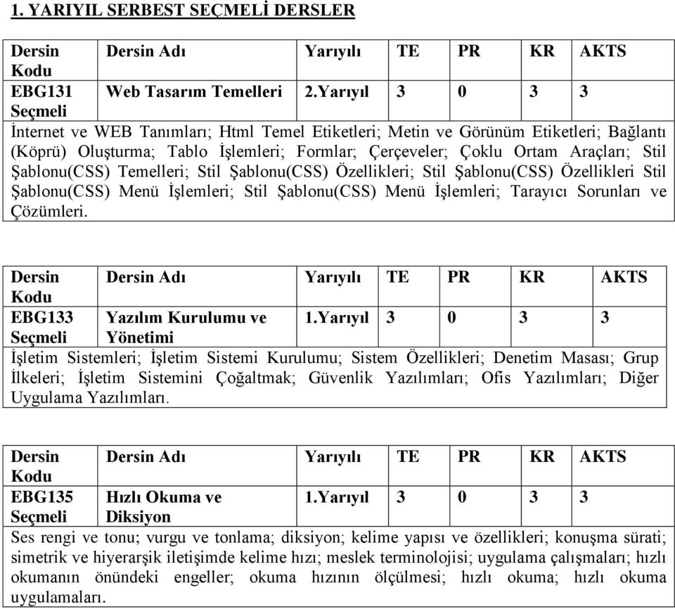 Şablonu(CSS) Temelleri; Stil Şablonu(CSS) Özellikleri; Stil Şablonu(CSS) Özellikleri Stil Şablonu(CSS) Menü İşlemleri; Stil Şablonu(CSS) Menü İşlemleri; Tarayıcı Sorunları ve Çözümleri.