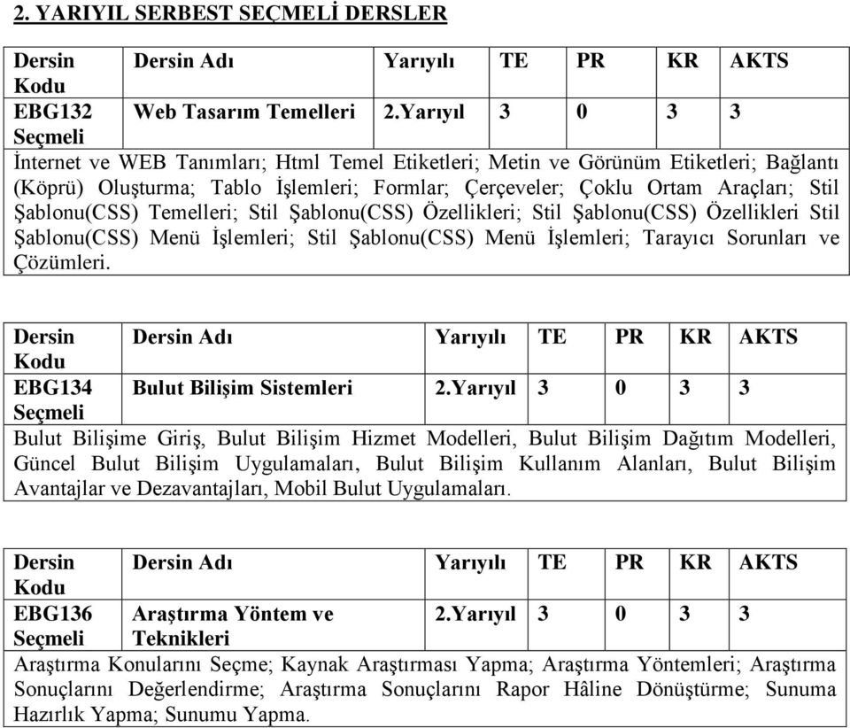 Şablonu(CSS) Temelleri; Stil Şablonu(CSS) Özellikleri; Stil Şablonu(CSS) Özellikleri Stil Şablonu(CSS) Menü İşlemleri; Stil Şablonu(CSS) Menü İşlemleri; Tarayıcı Sorunları ve Çözümleri.