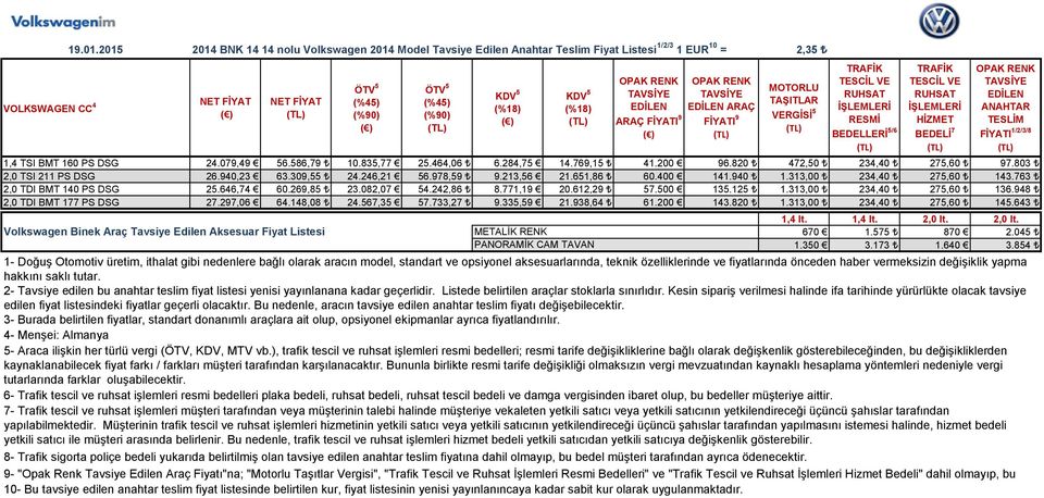 313,00 234,40 275,60 143.763 2,0 TDI BMT 140 PS DSG 25.646,74 60.269,85 23.082,07 54.242,86 8.771,19 20.612,29 57.500 135.125 1.313,00 234,40 275,60 136.948 2,0 TDI BMT 177 PS DSG 27.297,06 64.