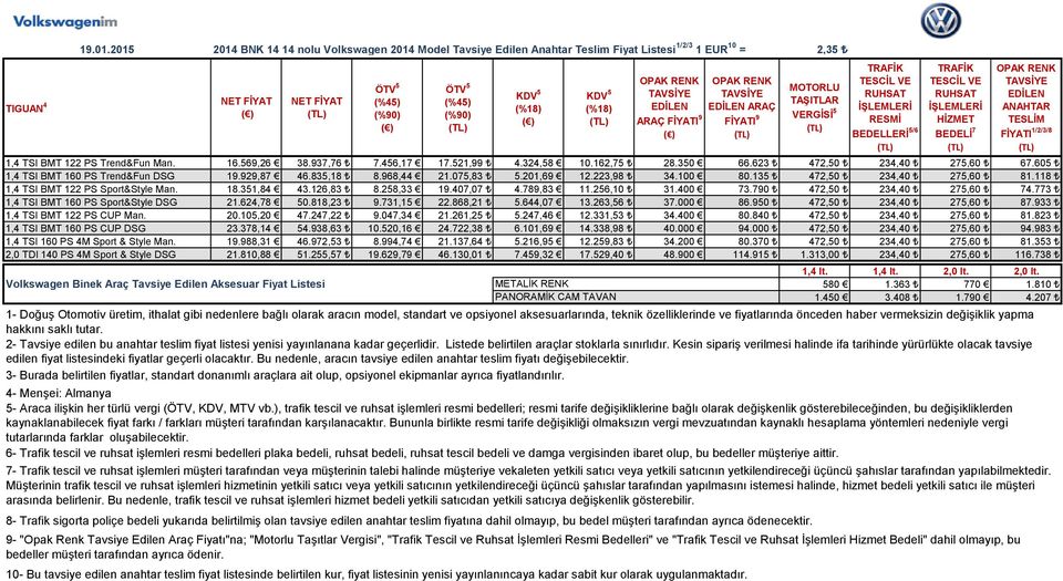 135 472,50 234,40 275,60 81.118 1,4 TSI BMT 122 PS Sport&Style Man. 18.351,84 43.126,83 8.258,33 19.407,07 4.789,83 11.256,10 31.400 73.790 472,50 234,40 275,60 74.