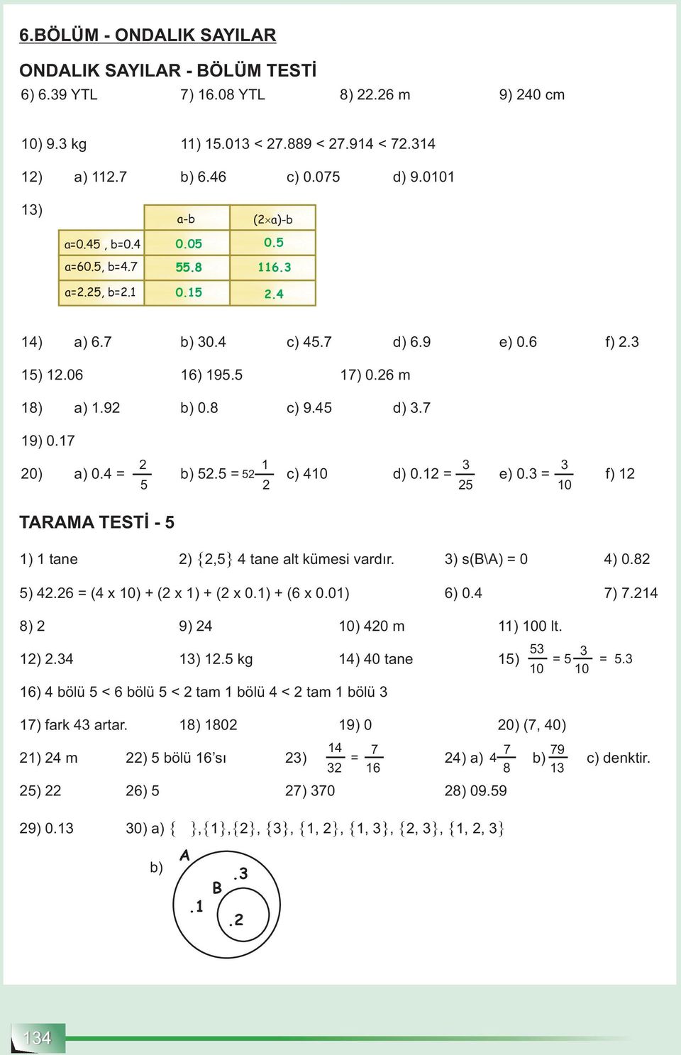 = f) 0 TARAMA TESTİ - ) tane ), tane alt kümesi vardır. ) s(b\a) = 0 ) 0.8 ).6 = ( x 0) + ( x ) + ( x 0.) + (6 x 0.0) 6) 0. 7) 7. 8) 9) 0) 0 m ) 00 lt. ). ). kg ) 0 tane ) 0 = =.