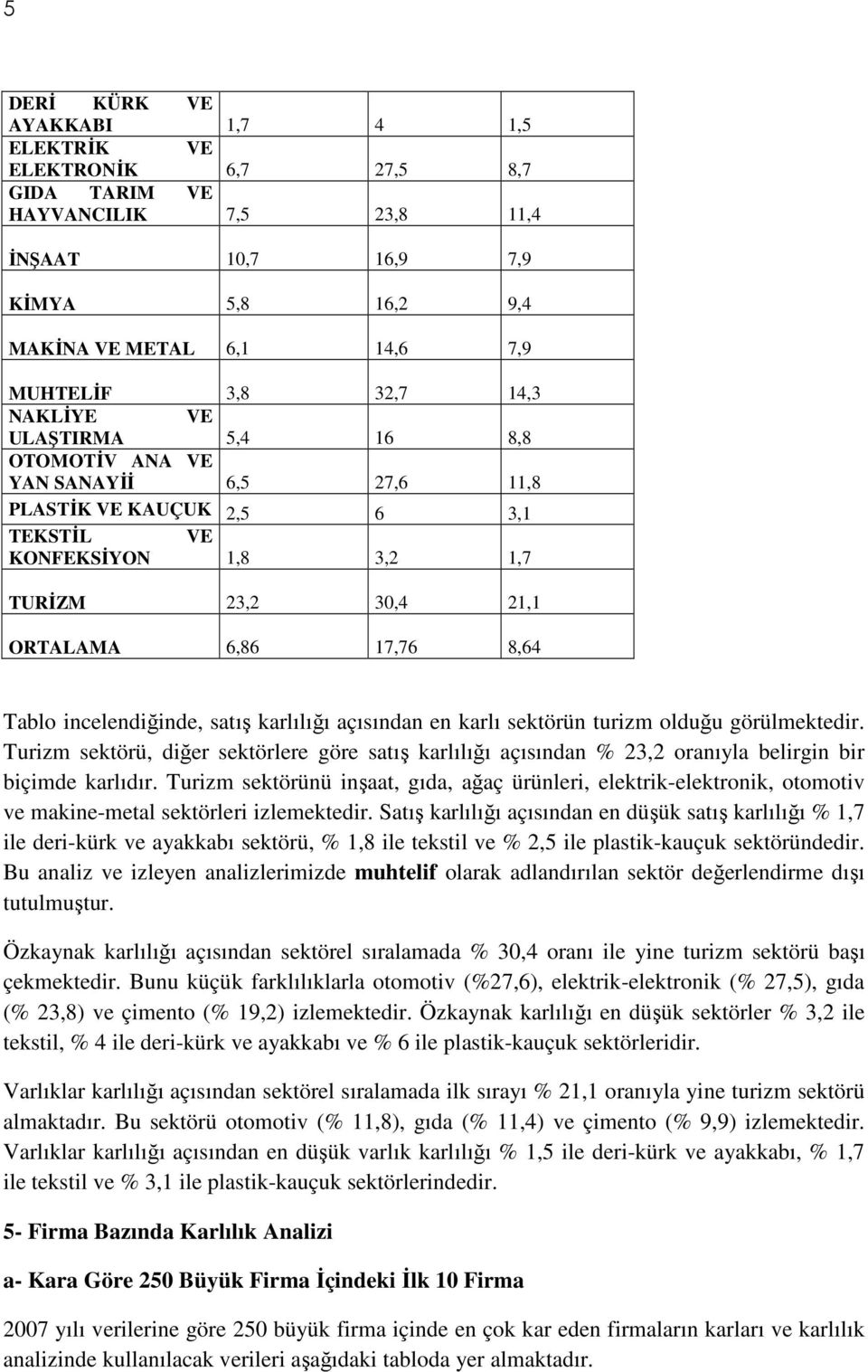 incelendiğinde, satış karlılığı açısından en karlı sektörün turizm olduğu görülmektedir. Turizm sektörü, diğer sektörlere göre satış karlılığı açısından % 23,2 oranıyla belirgin bir biçimde karlıdır.