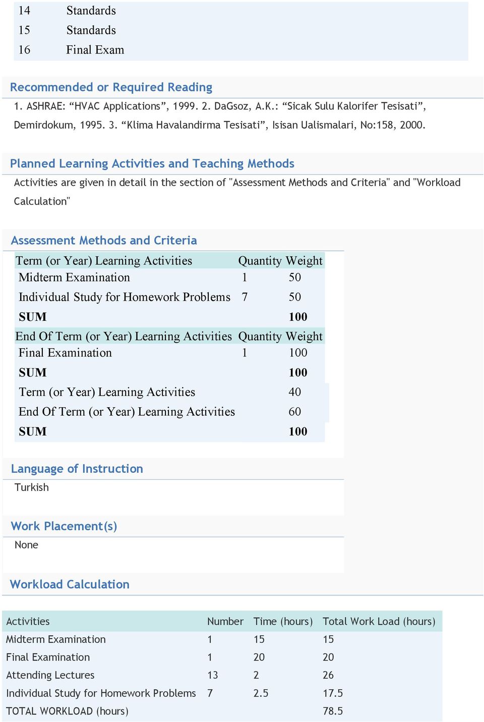 Planned Learning Activities and Teaching Methods Activities are given in detail in the section of "Assessment Methods and Criteria" and "Workload Calculation" Assessment Methods and Criteria Term (or