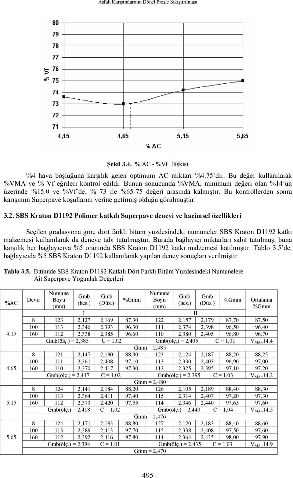 Bu kontrollerden sonra karışımın Superpave koşullarını yerine getirmiş olduğu görülmüştür. 3.2.