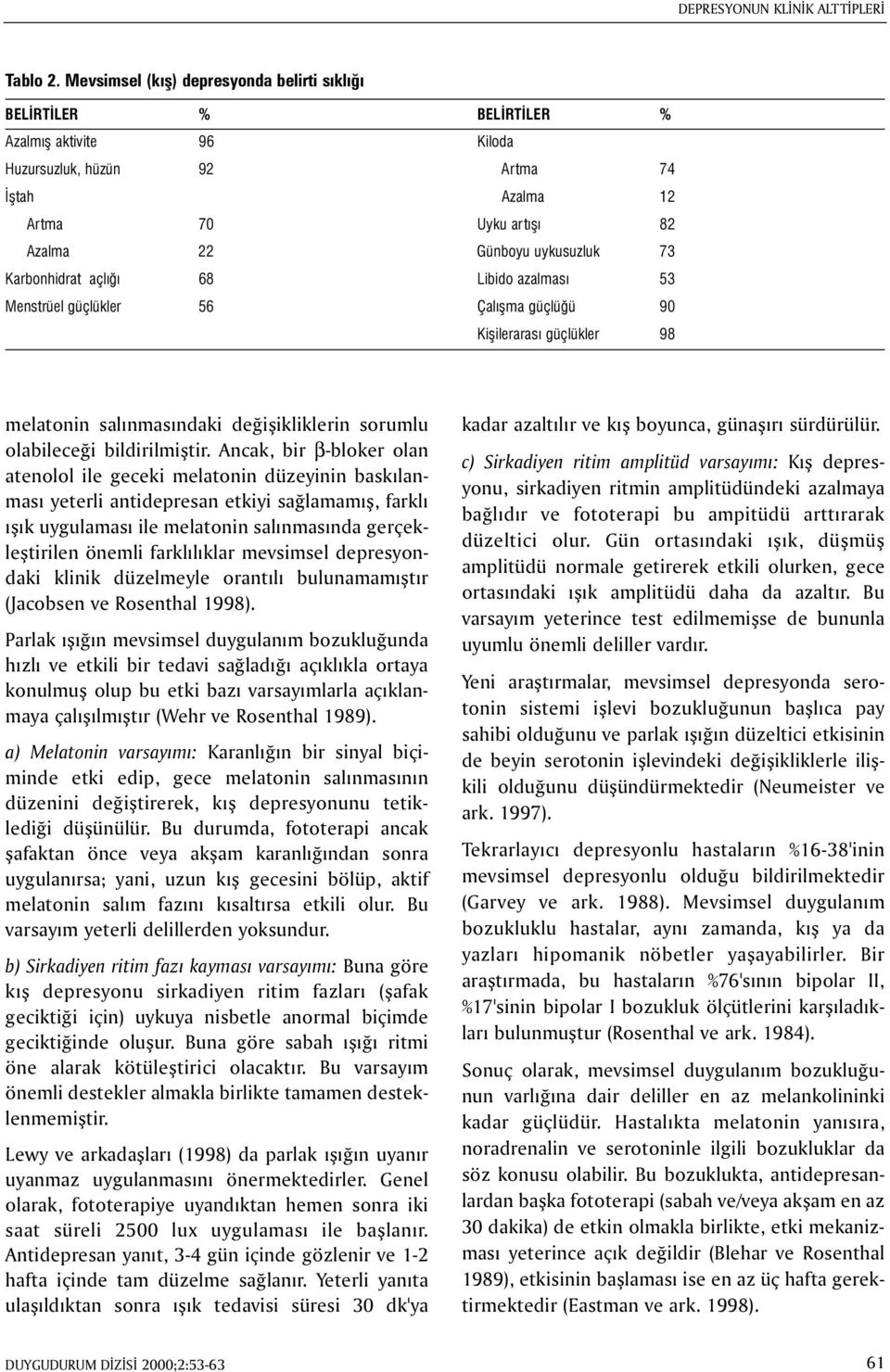 Karbonhidrat açlýðý 68 Libido azalmasý 53 Menstrüel güçlükler 56 Çalýþma güçlüðü 90 Kiþilerarasý güçlükler 98 melatonin salýnmasýndaki deðiþikliklerin sorumlu olabileceði bildirilmiþtir.