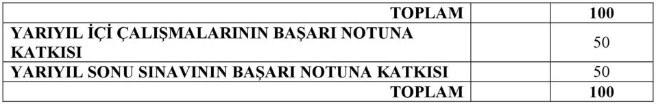 KATKISI 50 YARIYIL SONU