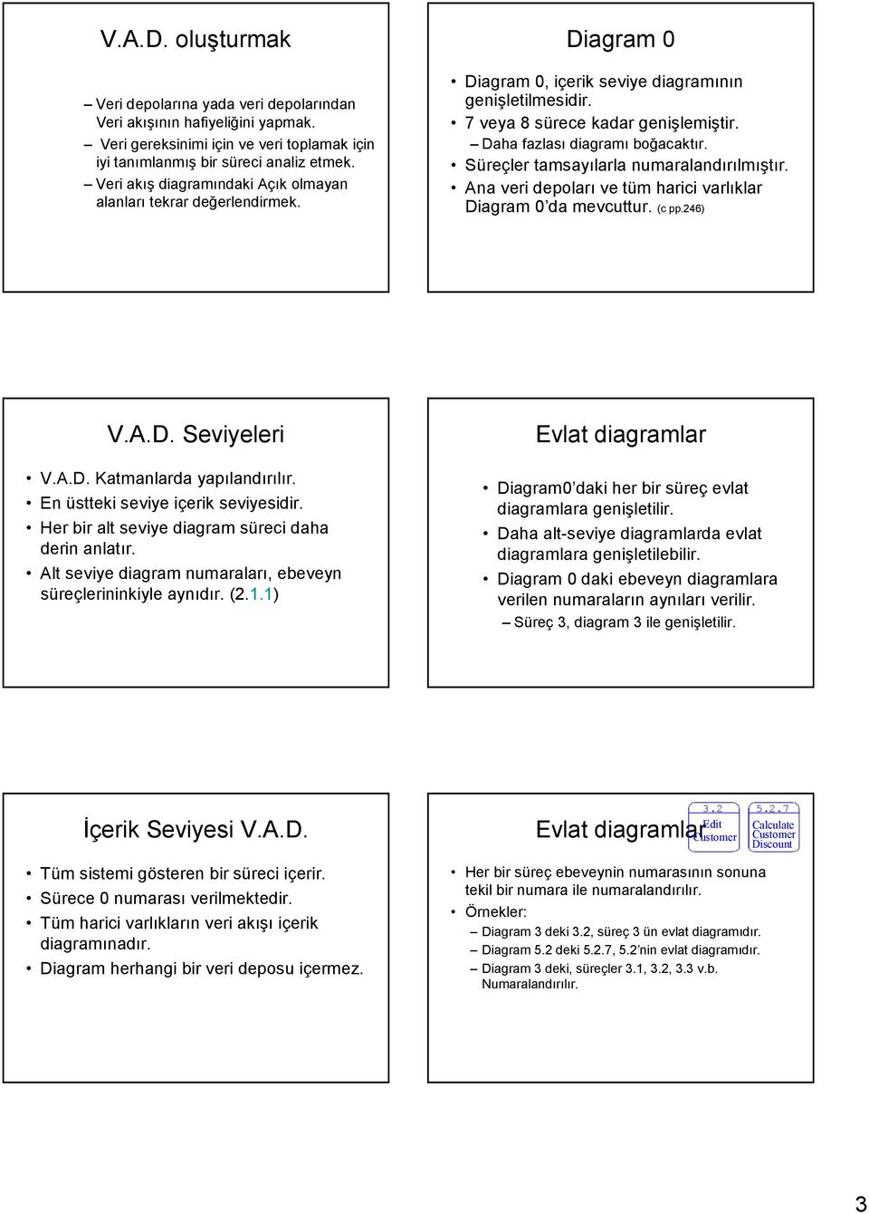 Süreçler tamsaylarla numaralandrlmtr. Ana veri depolar ve tüm harici varlklar Diagram 0 da mevcuttur. (c pp.246) V.A.D. Seviyeleri V.A.D. Katmanlarda yaplandrlr. En üstteki seviye içerik seviyesidir.