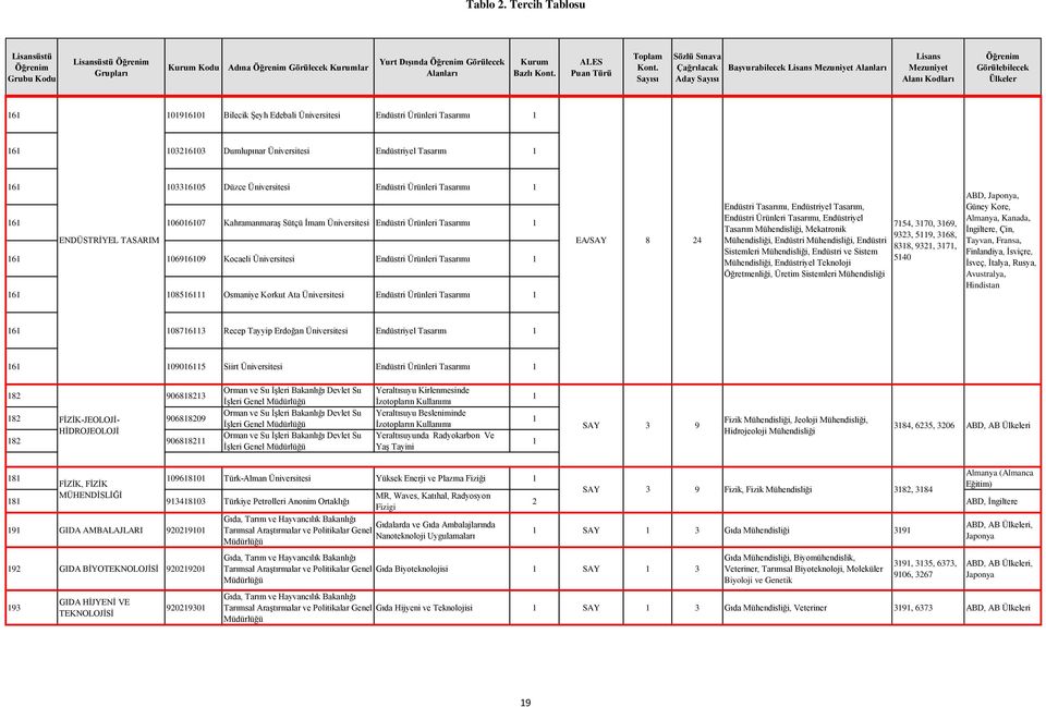 Üniversitesi Endüstri Ürünleri Tasarımı 6 0856 Osmaniye Korkut Ata Üniversitesi Endüstri Ürünleri Tasarımı / ve Psikolojik Endüstri Tasarımı, Endüstriyel Tasarım, Endüstri Ürünleri Tasarımı,