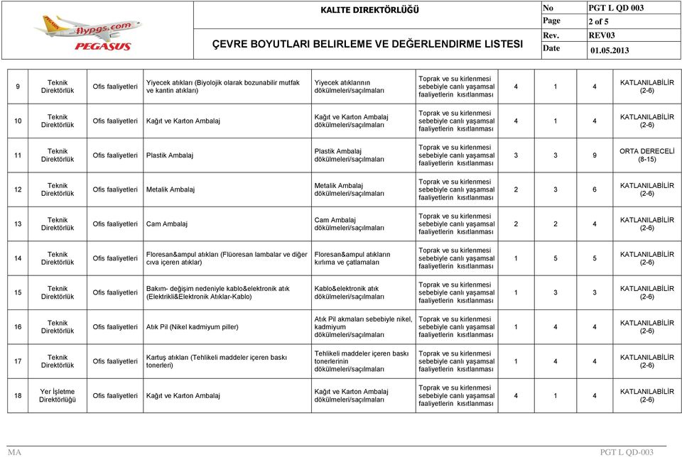 (Elektrikli&Elektronik Atıklar-Kablo) Kablo&elektronik atık 16 Atık Pil (Nikel piller) Atık Pil akmaları