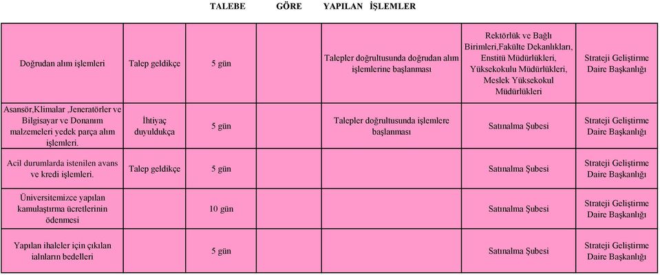 Bilgisayar ve Donanım malzemeleri yedek parça alım işlemleri.