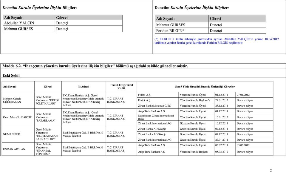 Eski ġekil Adı Soyadı ĠĢ Adresi Temsil Ettiği Tüzel KiĢilik Son 5 Yılda Ortaklık DıĢında Üstlendiği Görevler Mehmet Cengiz GÖĞEBAKAN "KREDĠ POLĠTĠKALARI" Fintek 01.