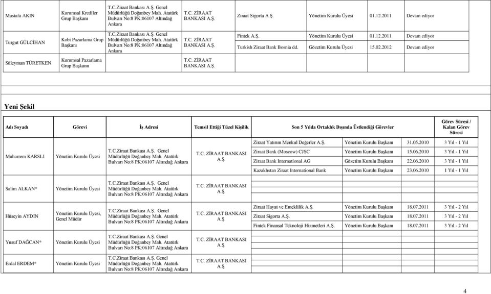 2012 Devam ediyor Süleyman TÜRETKEN Kurumsal Pazarlama Grup BaĢkanıı Yeni ġekil Adı Soyadı ĠĢ Adresi Temsil Ettiği Tüzel KiĢilik Son 5 Yılda Ortaklık DıĢında Üstlendiği Görevler Görev Süresi / Kalan