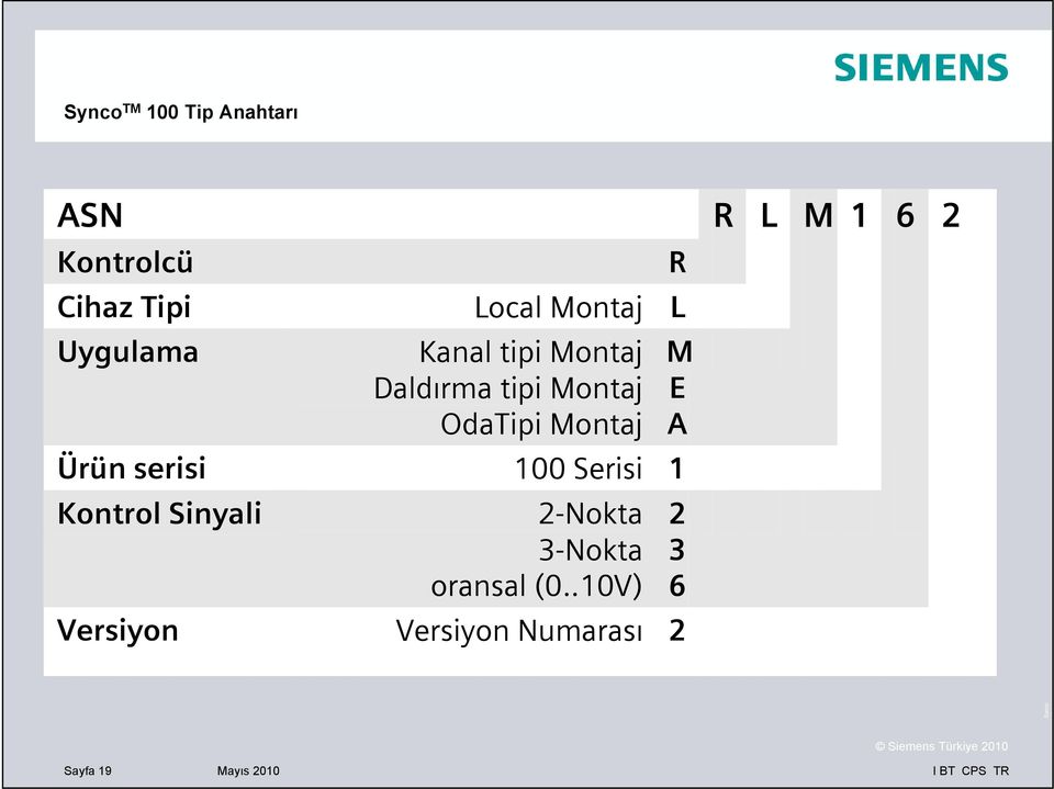 Montaj Ürün serisi 100 Serisi 1 Kontrol Sinyali 2-Nokta 3-Nokta