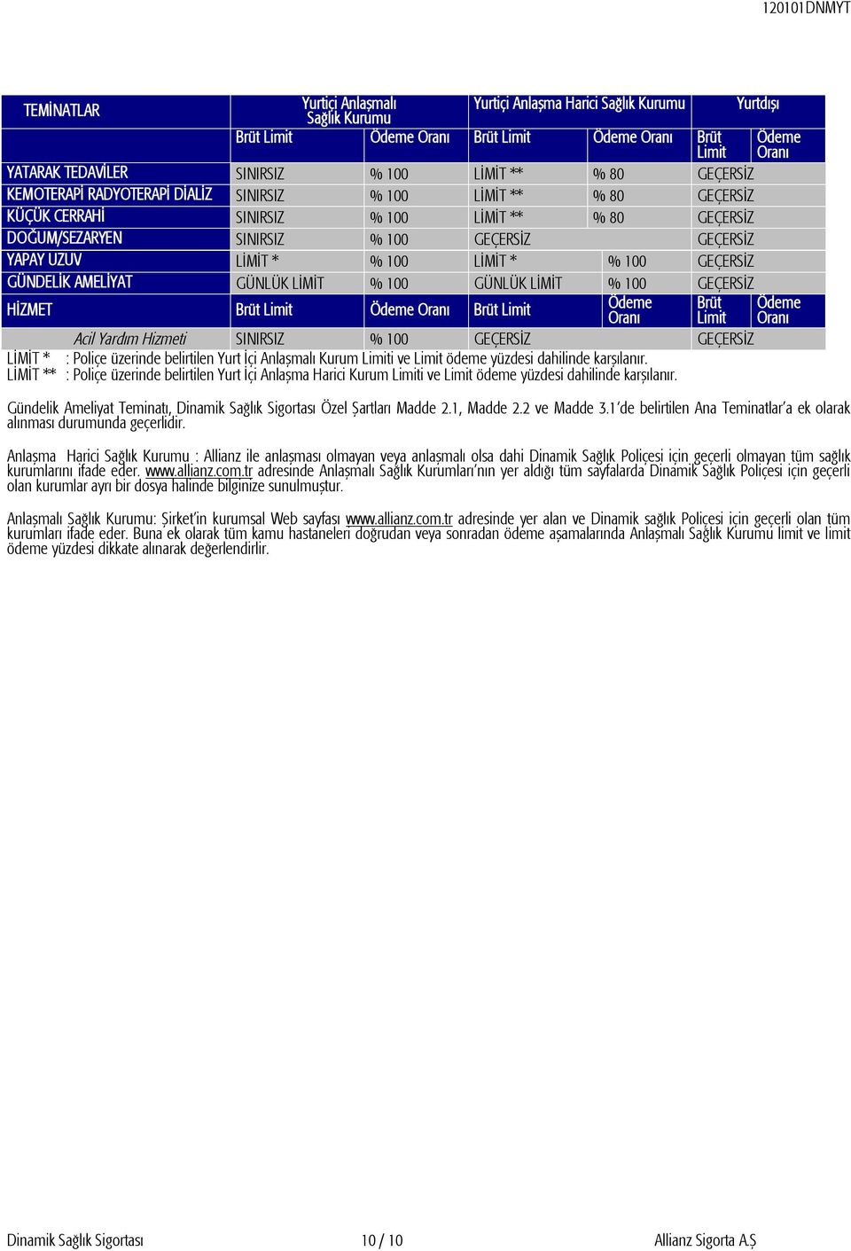 * % 100 LİMİT * % 100 GEÇERSİZ GÜNDELİK AMELİYAT GÜNLÜK LİMİT % 100 GÜNLÜK LİMİT % 100 GEÇERSİZ HİZMET Brüt Limit Ödeme Oranı Brüt Limit Ödeme Oranı Brüt Limit Ödeme Oranı Acil Yardım Hizmeti