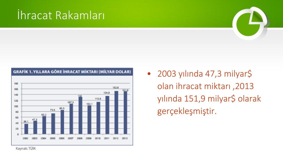 ihracat miktarı,2013 yılında