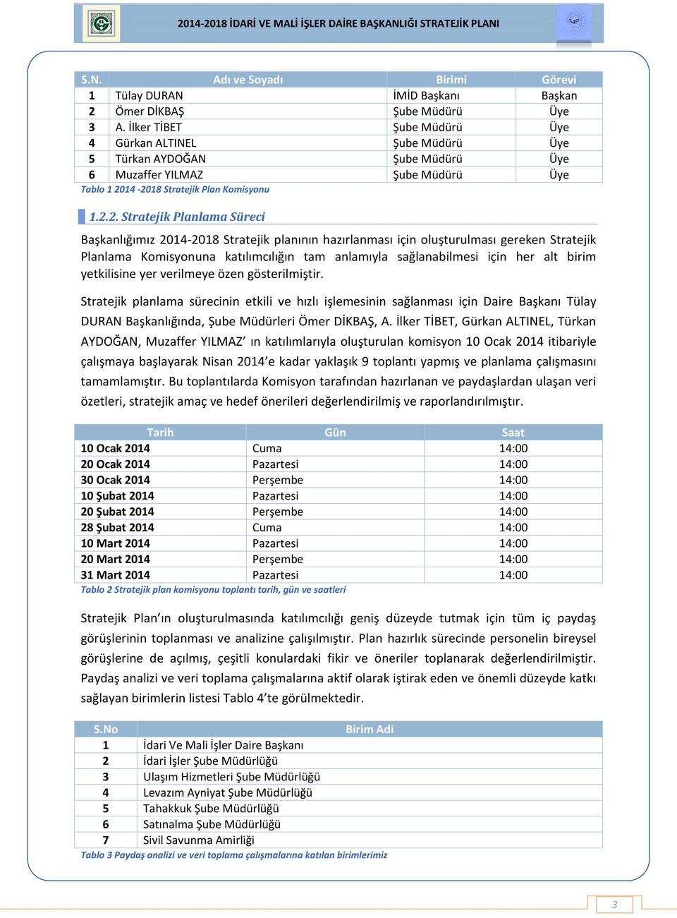 4-208 Stratejik Plan Komisyonu.2.2. Stratejik Planlama Süreci Başkanlığımız 204-208 Stratejik planının hazırlanması için oluşturulması gereken Stratejik Planlama Komisyonuna katılımcılığın tam