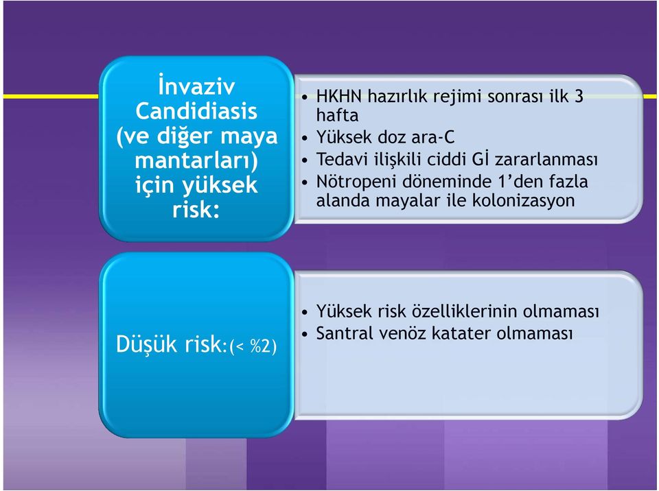 zararlanması Nötropeni döneminde 1 den fazla alanda mayalar ile kolonizasyon