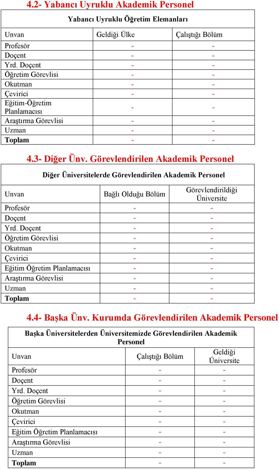 Görevlendirilen Akademik Personel Diğer Üniversitelerde Görevlendirilen Akademik Personel Unvan Bağlı Olduğu Bölüm Görevlendirildiği Üniversite Profesör - - Doçent - - Yrd.