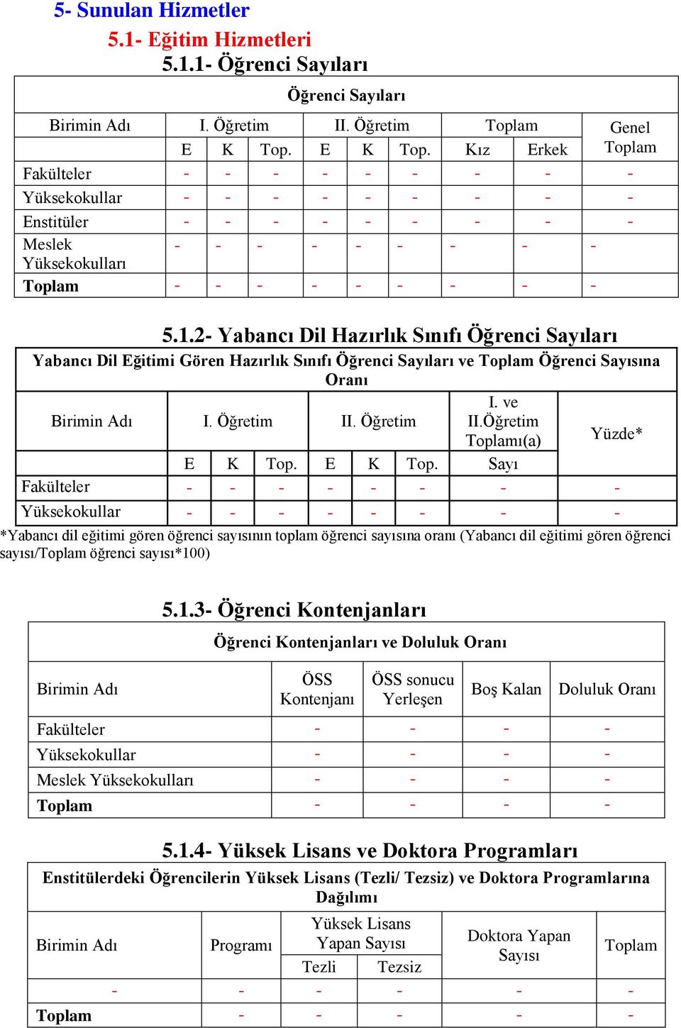 2- Yabancı Dil Hazırlık Sınıfı Öğrenci Sayıları Yabancı Dil Eğitimi Gören Hazırlık Sınıfı Öğrenci Sayıları ve Toplam Öğrenci Sayısına Oranı I. ve Birimin Adı I. Öğretim II.