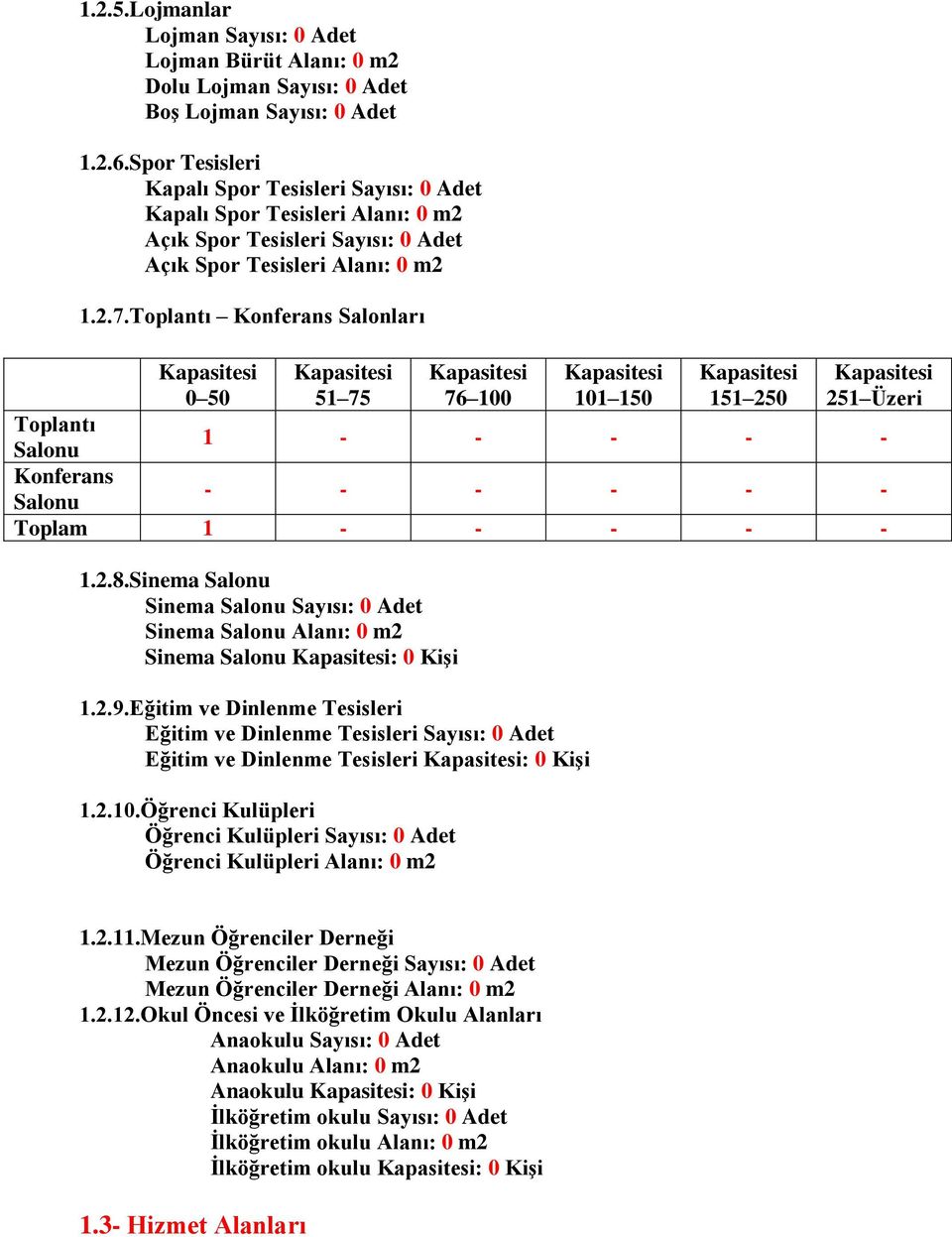 Toplantı Konferans Salonları Kapasitesi 0 50 Kapasitesi 51 75 Kapasitesi 76 100 Kapasitesi 101 150 Kapasitesi 151 250 Kapasitesi 251 Üzeri Toplantı Salonu 1 - - - - - Konferans Salonu - - - - - -