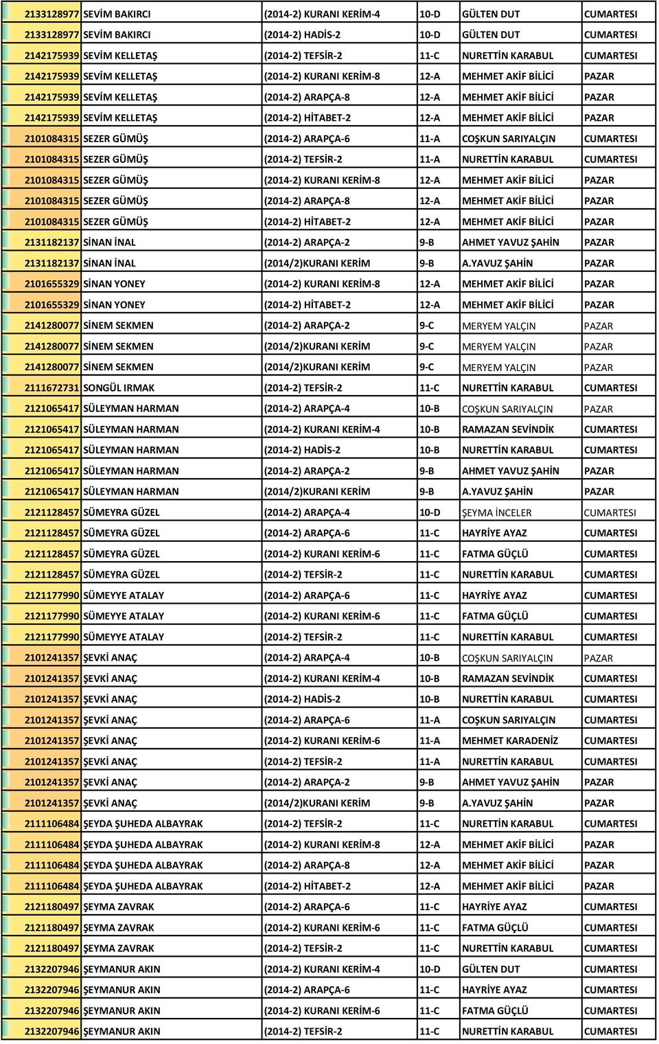 KELLETAŞ (2014-2) HİTABET-2 12-A MEHMET AKİF BİLİCİ PAZAR 2101084315 SEZER GÜMÜŞ (2014-2) ARAPÇA-6 11-A COŞKUN SARIYALÇIN CUMARTESI 2101084315 SEZER GÜMÜŞ (2014-2) TEFSİR-2 11-A NURETTİN KARABUL