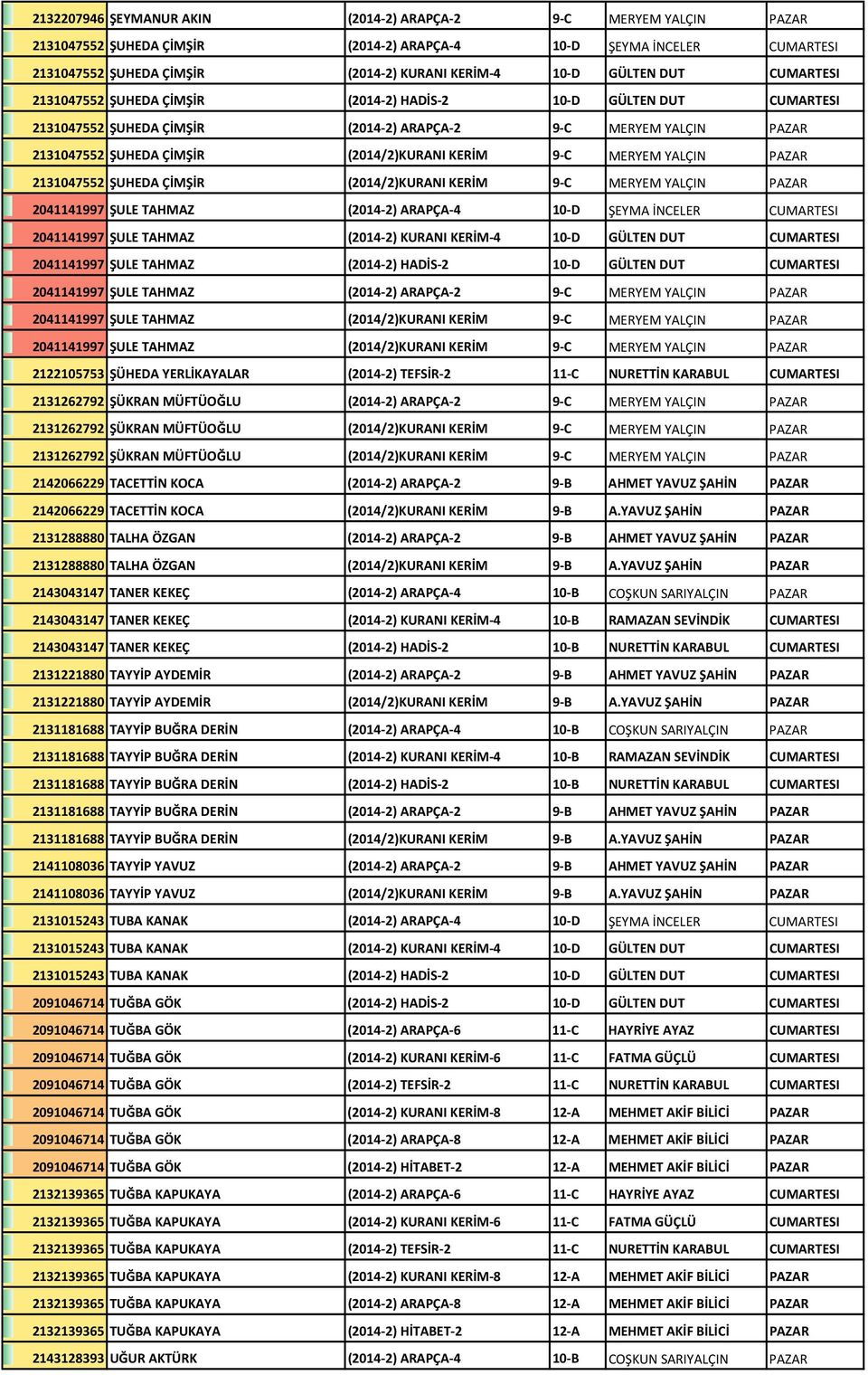 MERYEM YALÇIN PAZAR 2131047552 ŞUHEDA ÇİMŞİR (2014/2)KURANI KERİM 9-C MERYEM YALÇIN PAZAR 2041141997 ŞULE TAHMAZ (2014-2) ARAPÇA-4 10-D ŞEYMA İNCELER CUMARTESI 2041141997 ŞULE TAHMAZ (2014-2) KURANI
