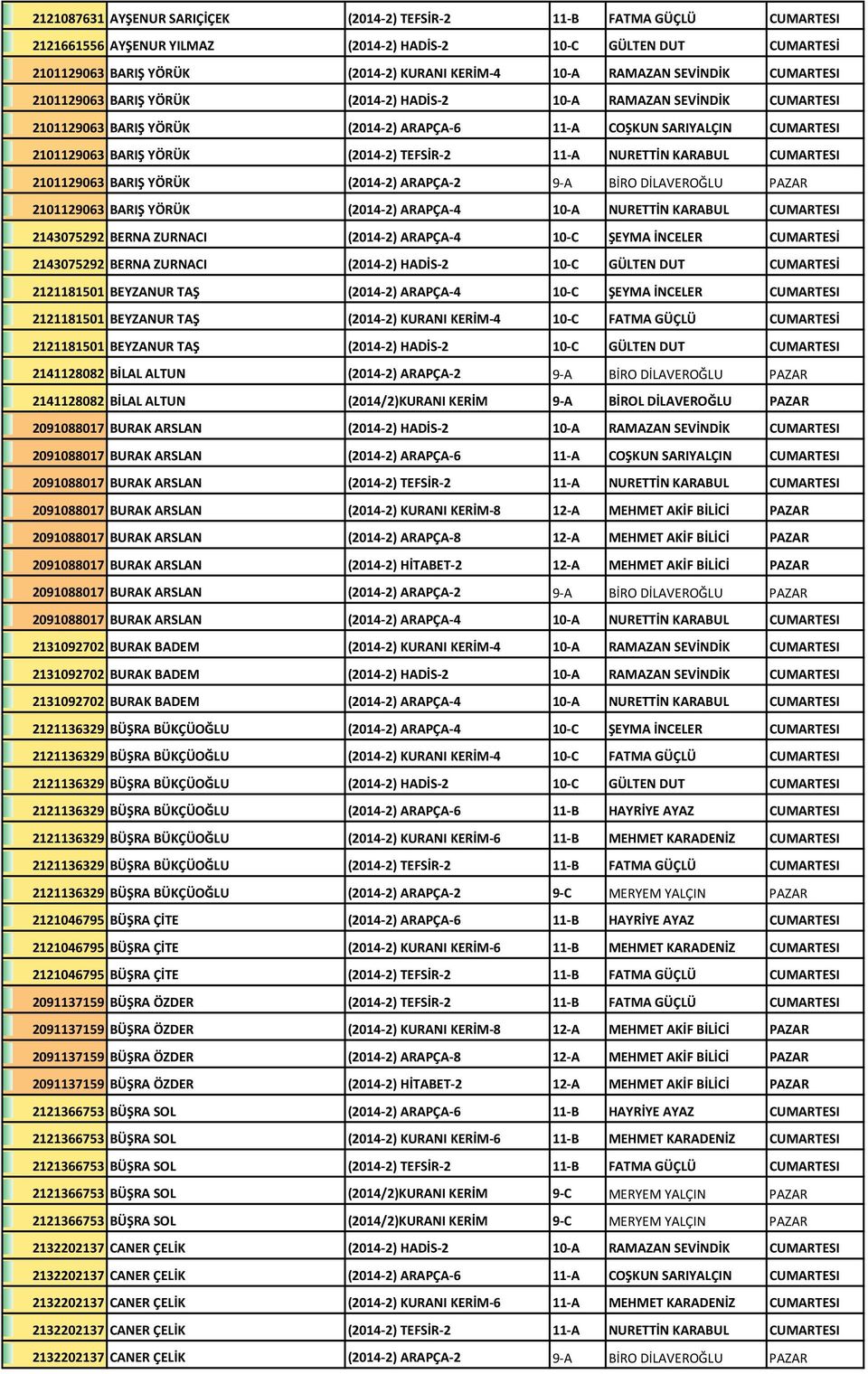 (2014-2) TEFSİR-2 11-A NURETTİN KARABUL CUMARTESI 2101129063 BARIŞ YÖRÜK (2014-2) ARAPÇA-2 9-A BİRO DİLAVEROĞLU PAZAR 2101129063 BARIŞ YÖRÜK (2014-2) ARAPÇA-4 10-A NURETTİN KARABUL CUMARTESI