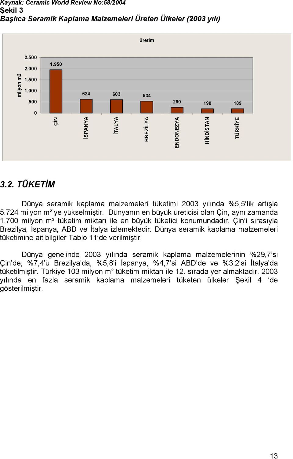 724 milyon m² ye yükselmiştir. Dünyanın en büyük üreticisi olan Çin, aynı zamanda 1.700 milyon m² tüketim miktarı ile en büyük tüketici konumundadır.