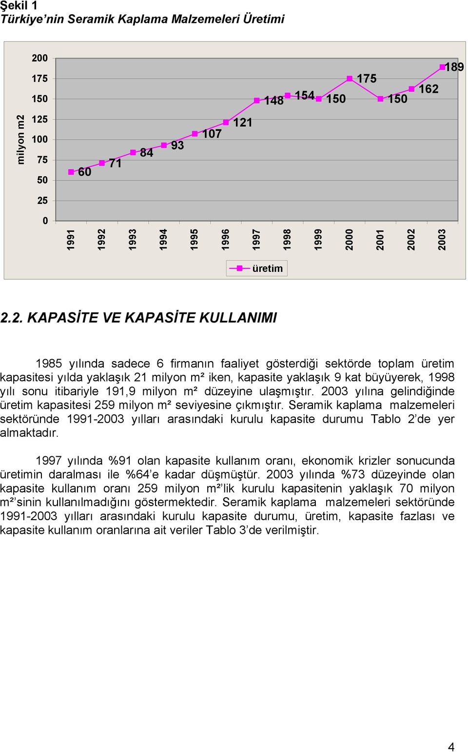 büyüyerek, 1998 yılı sonu itibariyle 191,9 milyon m² düzeyine ulaşmıştır. 2003 yılına gelindiğinde üretim kapasitesi 259 milyon m² seviyesine çıkmıştır.