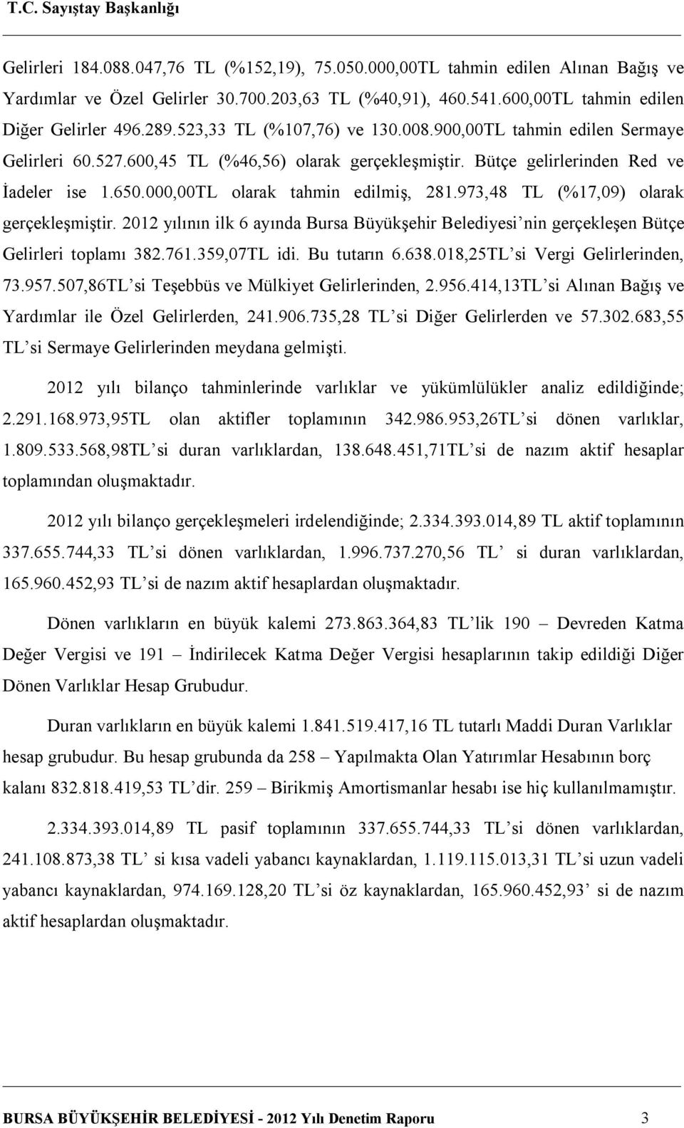 000,00TL olarak tahmin edilmiş, 281.973,48 TL (%17,09) olarak gerçekleşmiştir. 2012 yılının ilk 6 ayında Bursa Büyükşehir Belediyesi nin gerçekleşen Bütçe Gelirleri toplamı 382.761.359,07TL idi.