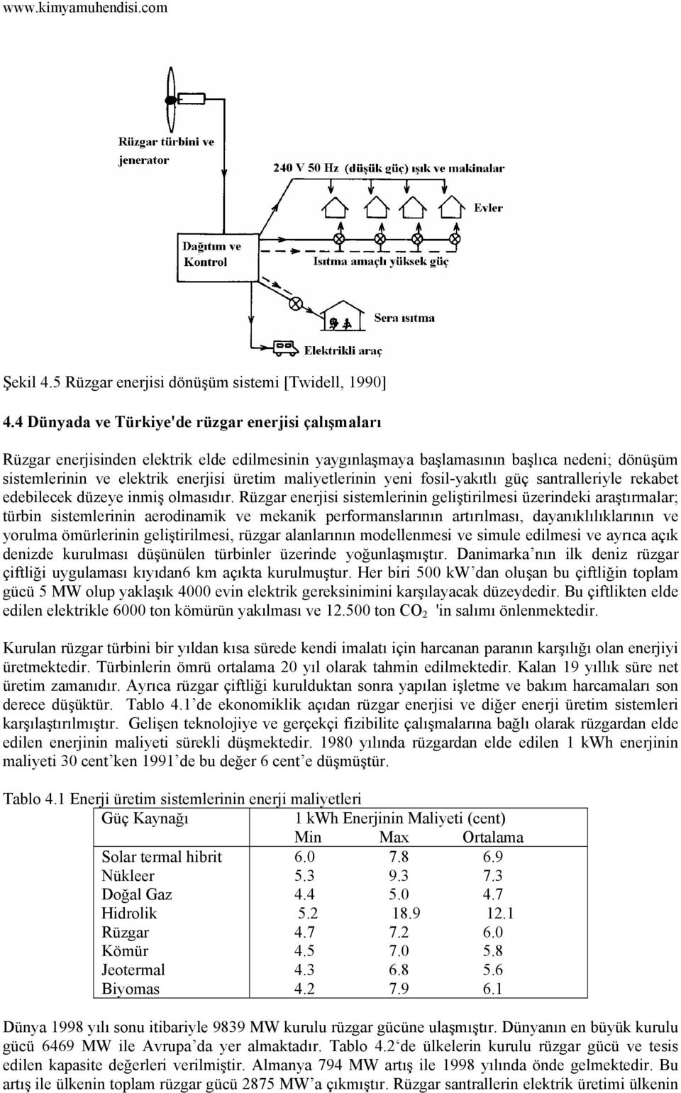 maliyetlerinin yeni fosil-yakıtlı güç santralleriyle rekabet edebilecek düzeye inmiş olmasıdır.