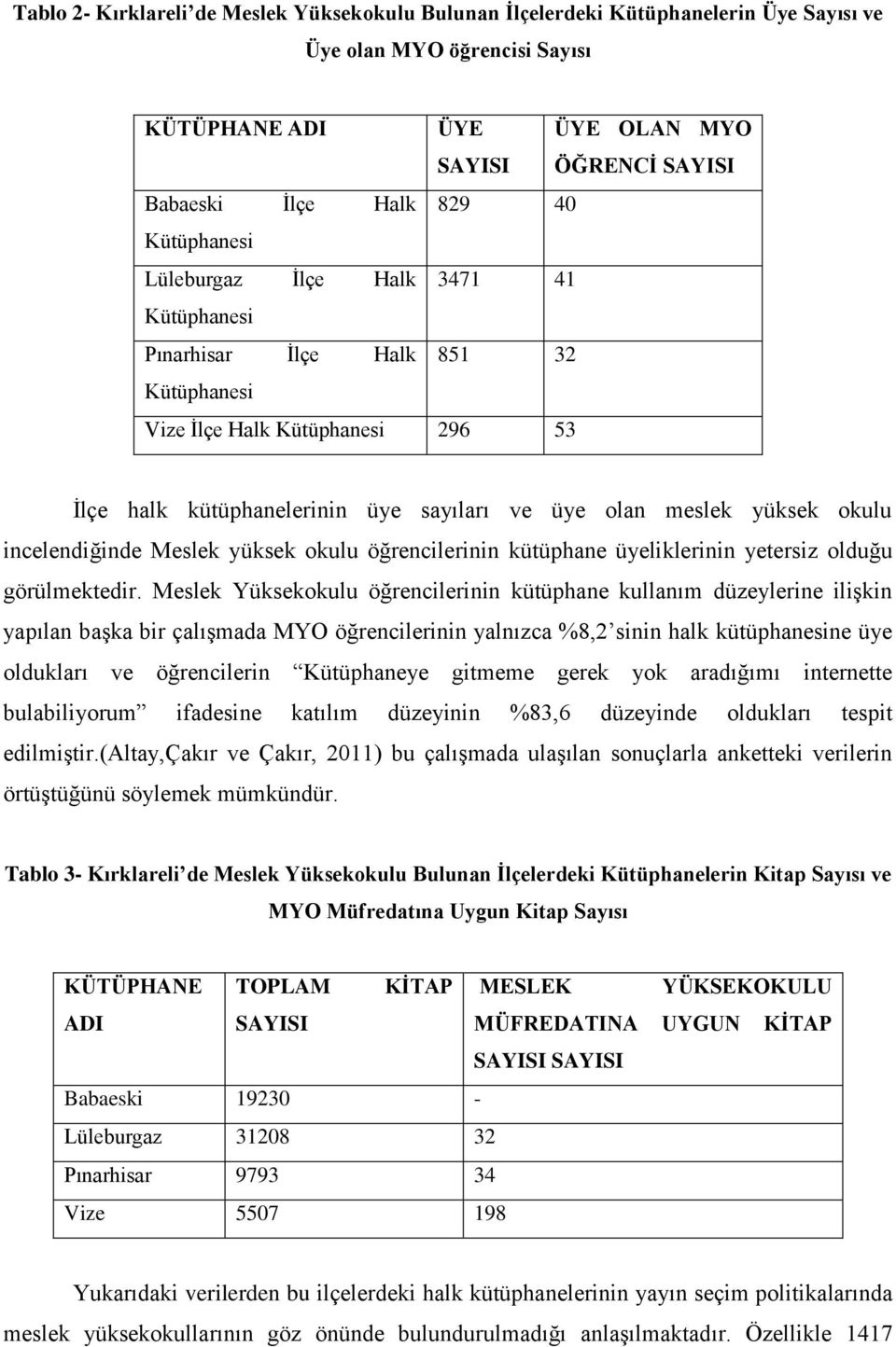 öğrencilerinin kütüphane üyeliklerinin yetersiz olduğu görülmektedir.