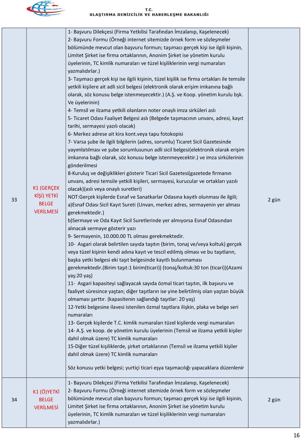 10- Asgari olarak belirtilen sayıda taşıtın (birim, tonaj ve/veya koltuk) gerçek veya tüzel kişinin kendi adına kayıt ve tescil edilmiş olması ve bu taşıtların, başka yetki belgesi eki taşıt