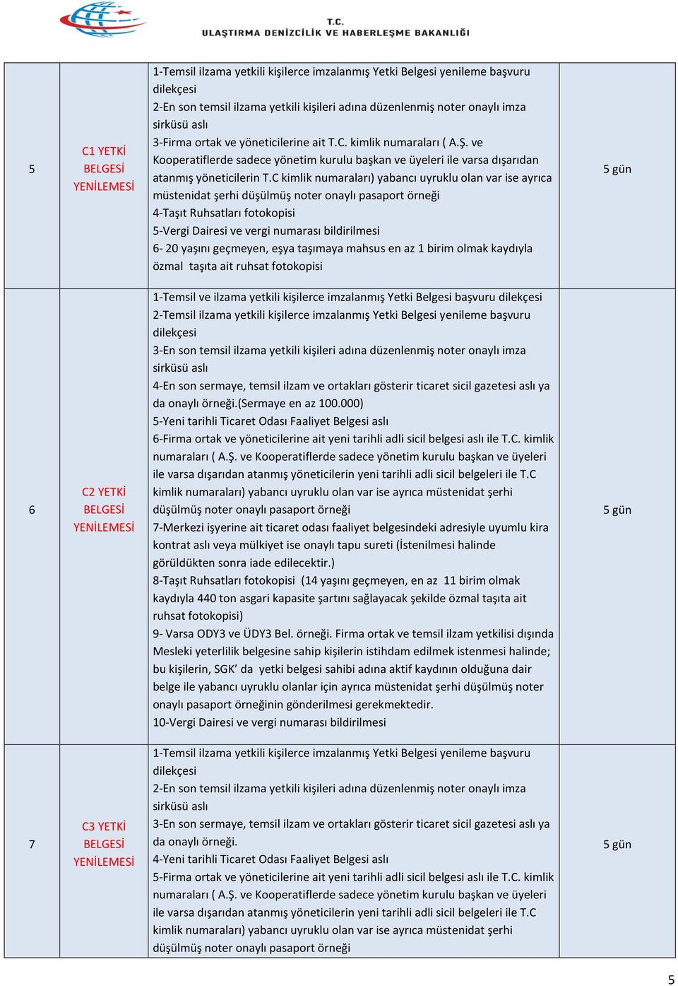 C kimlik numaraları) yabancı uyruklu olan var ise ayrıca müstenidat şerhi düşülmüş noter onaylı pasaport örneği 4-Taşıt Ruhsatları fotokopisi 5-Vergi Dairesi ve vergi numarası bildirilmesi 6-20