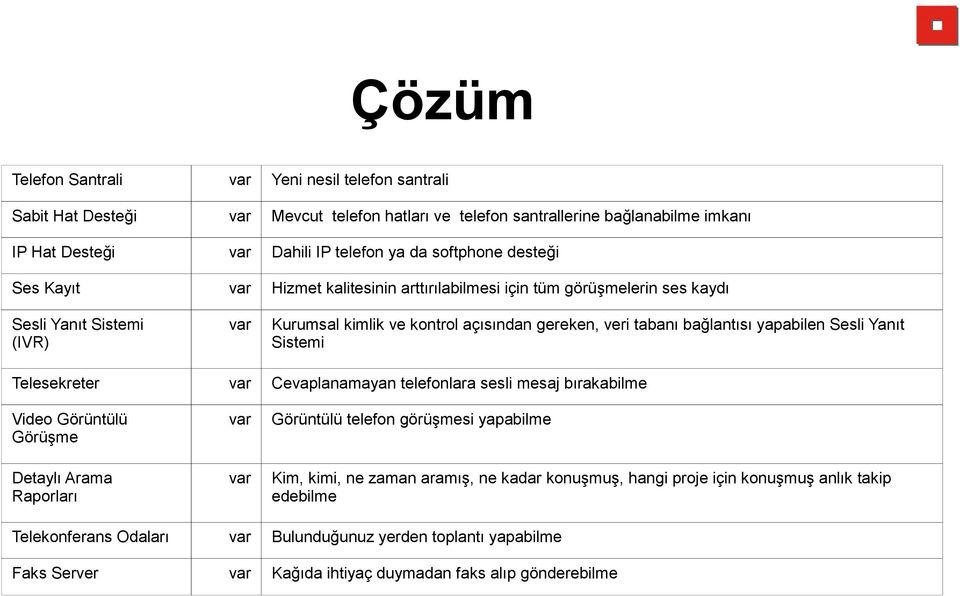 Sesli Yanıt Sistemi Telesekreter var Cevaplanamayan telefonlara sesli mesaj bırakabilme Video Görüntülü Görüşme Detaylı Arama Raporları var var Görüntülü telefon görüşmesi yapabilme Kim, kimi, ne