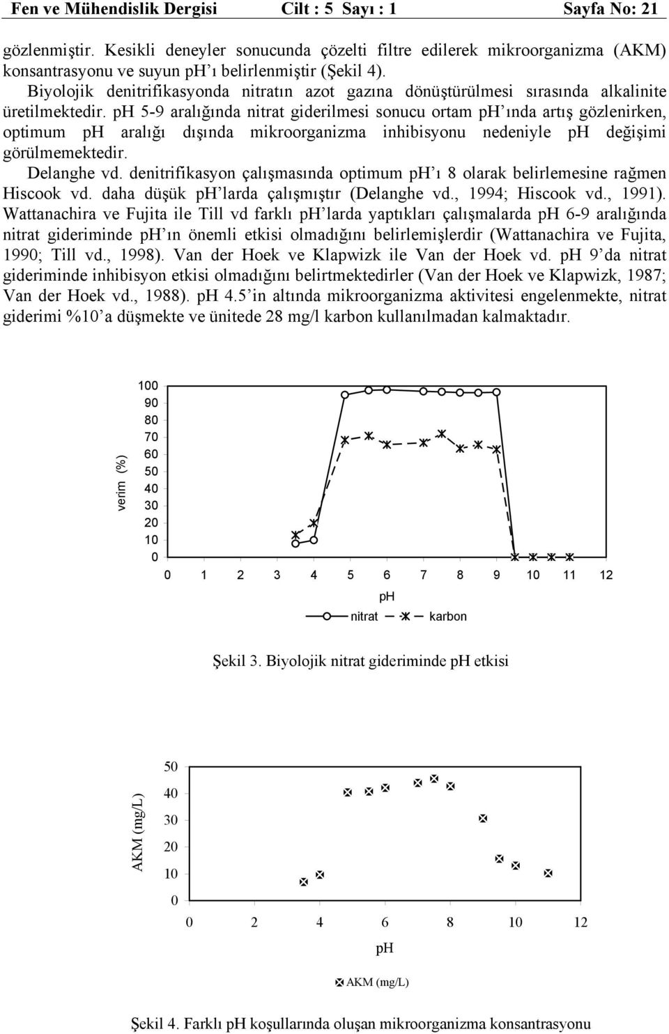 ph 5-9 aralığında nitrat giderilmesi sonucu ortam ph ında artış gözlenirken, optimum ph aralığı dışında mikroorganizma inhibisyonu nedeniyle ph değişimi görülmemektedir. Delanghe vd.