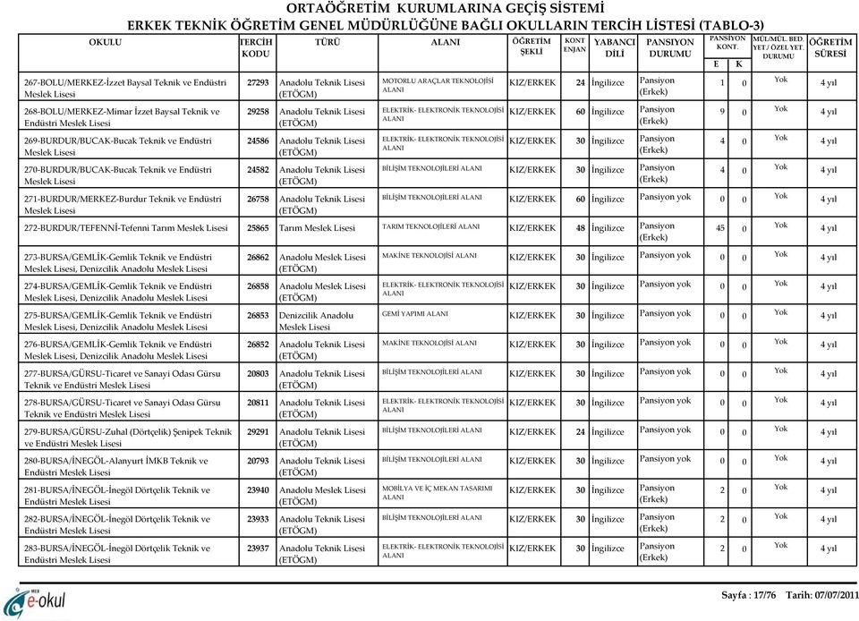 24 İngilizce Pansiyon 29258 Anadolu Teknik ELEKTRİK- ELEKTRONİK TEKNOLOJİSİ KIZ/ERKEK 6 İngilizce Pansiyon 24586 Anadolu Teknik ELEKTRİK- ELEKTRONİK TEKNOLOJİSİ KIZ/ERKEK 3 İngilizce Pansiyon 24582