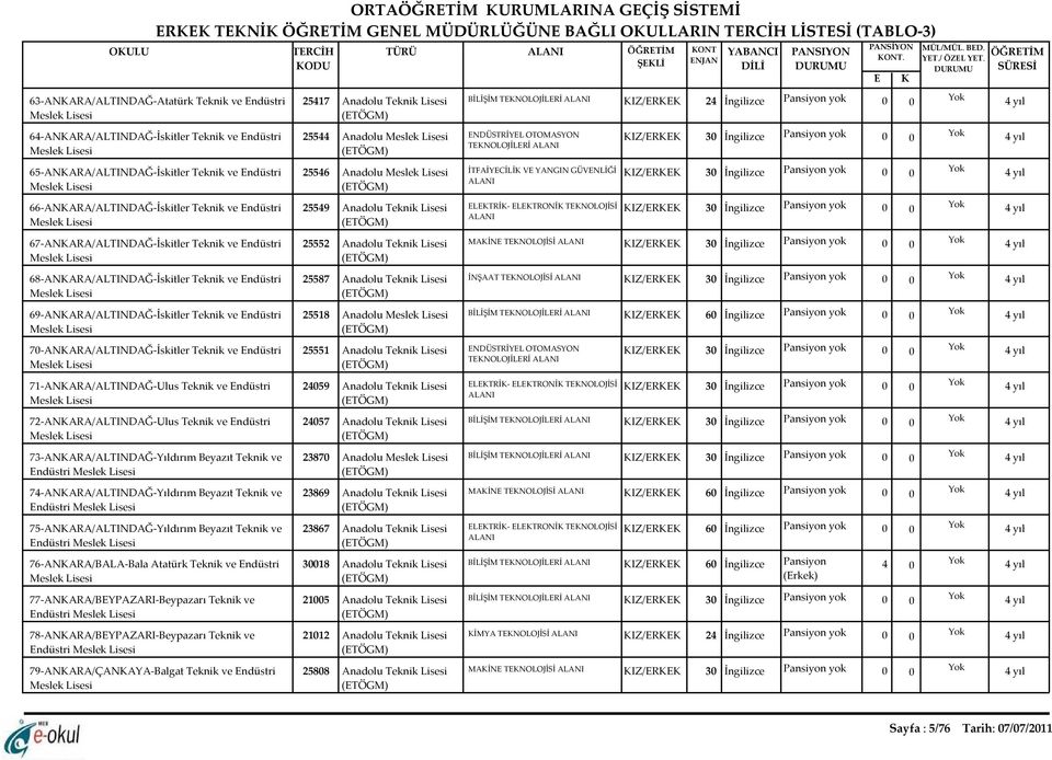 69-ANKARA/ALTINDAĞ-İskitler Teknik ve Endüstri 7-ANKARA/ALTINDAĞ-İskitler Teknik ve Endüstri 71-ANKARA/ALTINDAĞ-Ulus Teknik ve Endüstri 72-ANKARA/ALTINDAĞ-Ulus Teknik ve Endüstri