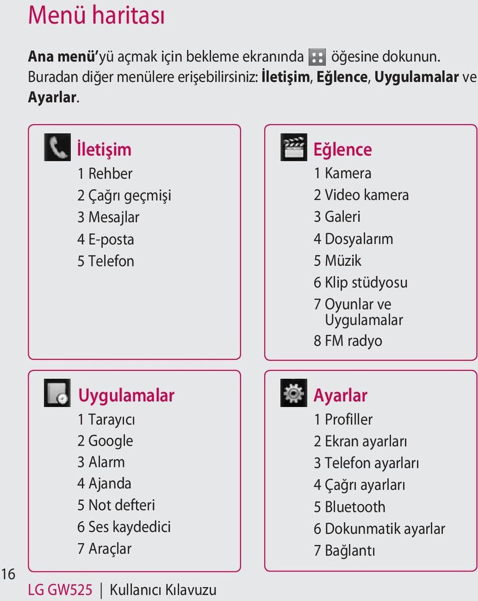 İletişim 1 Rehber 2 Çağrı geçmişi 3 Mesajlar 4 E-posta 5 Telefon Eğlence 1 Kamera 2 Video kamera 3 Galeri 4 Dosyalarım 5 Müzik 6 Klip stüdyosu