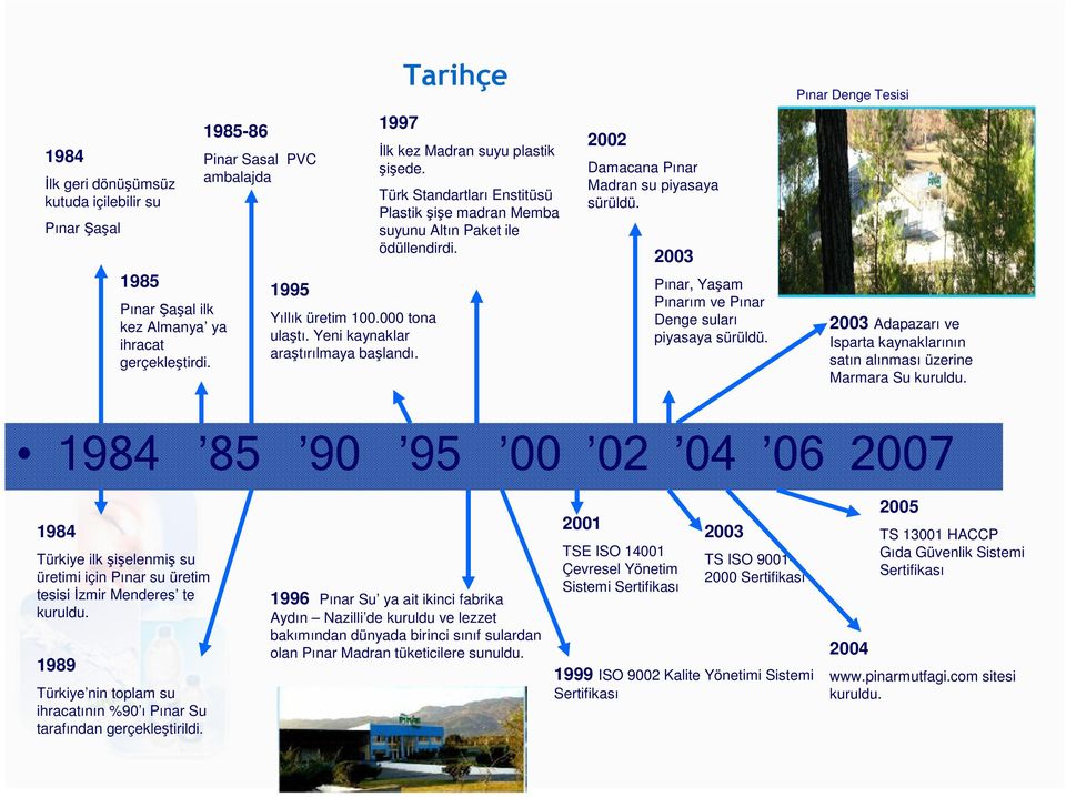 2002 Damacana Pınar Madran su piyasaya sürüldü. 2003 Pınar, Yaşam Pınarım ve Pınar Denge suları piyasaya sürüldü.