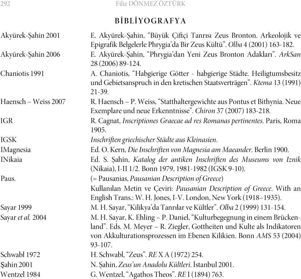 Heiligtumsbesitz und Gebietsanspruch in den kretischen Staatsverträgen. Ktema 13 (1991) 21-39. Haensch Weiss 2007 R. Haensch P. Weiss, Statthaltergewichte aus Pontus et Bithynia.