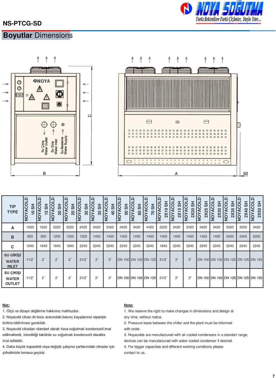 2 21/2 3" 3" DN 100 DN 100 DN 125 21/2 3" 3" DN 100 DN 100 DN 125 DN 125 DN 150 11/2 2 2 2 21/2 3" 3" DN 100 DN 100 DN 125 21/2 3" 3" DN 100 DN 100 DN 125 DN 125 DN 150 Not: Note: 1.