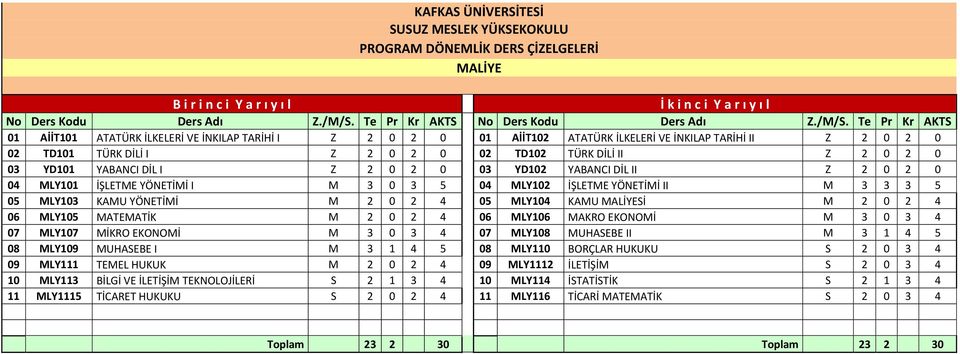 Te Pr Kr AKTS 01 AİİT101 ATATÜRK İLKELERİ VE İNKILAP TARİHİ I Z 2 0 2 0 01 AİİT102 ATATÜRK İLKELERİ VE İNKILAP TARİHİ II Z 2 0 2 0 02 TD101 TÜRK DİLİ I Z 2 0 2 0 02 TD102 TÜRK DİLİ II Z 2 0 2 0 03