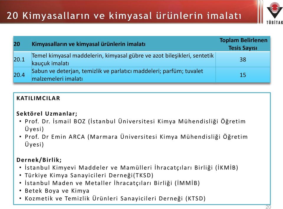 Toplam Belirlenen Tesis Sayısı 38 15 KATILIMCILA R Sektörel Uzmanlar; Prof. Dr. İsmail BOZ (İstanbul Üniversitesi Kimya Mühendisliği Öğretim Üyesi) Prof.