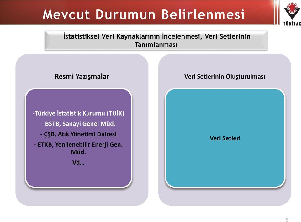 Oluşturulması -Türkiye İstatistik Kurumu (TUİK) - BSTB, Sanayi Genel Müd.
